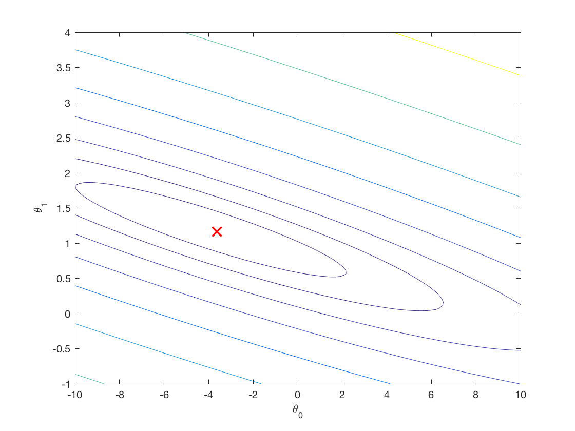 Gradient Descent