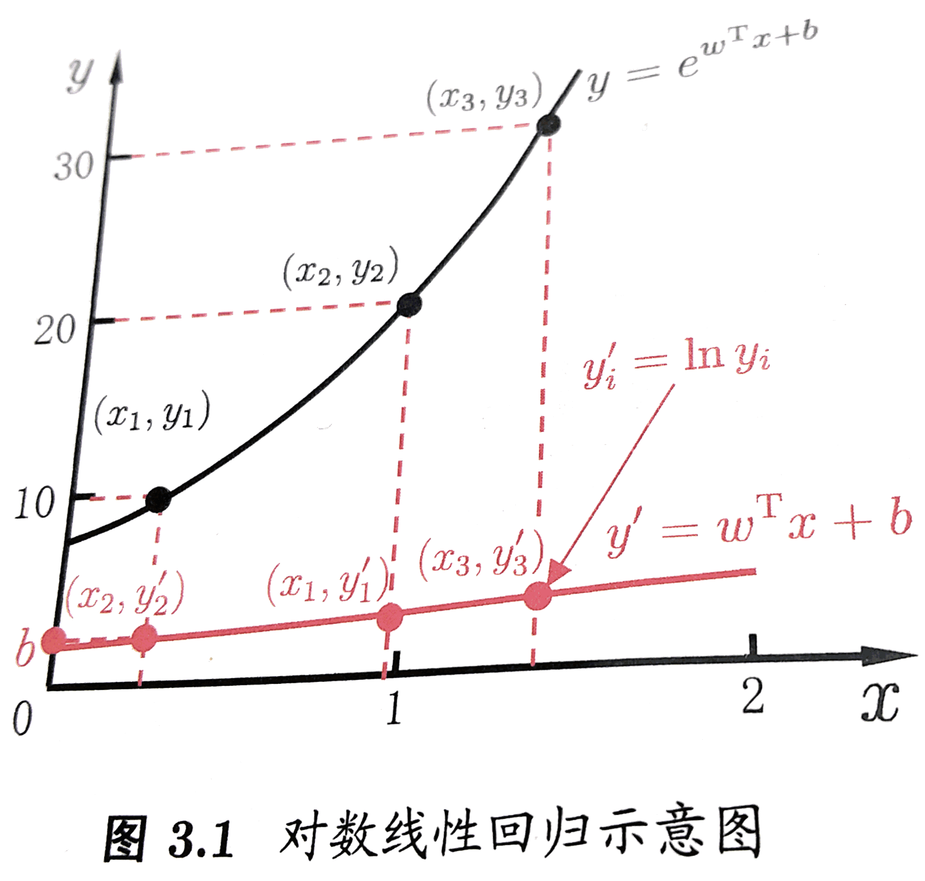 sigmoid