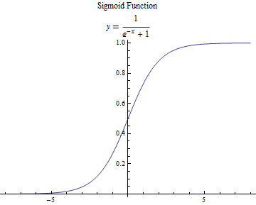 sigmoid