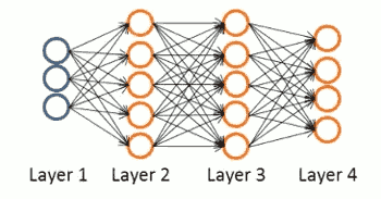 2_4layer neural network