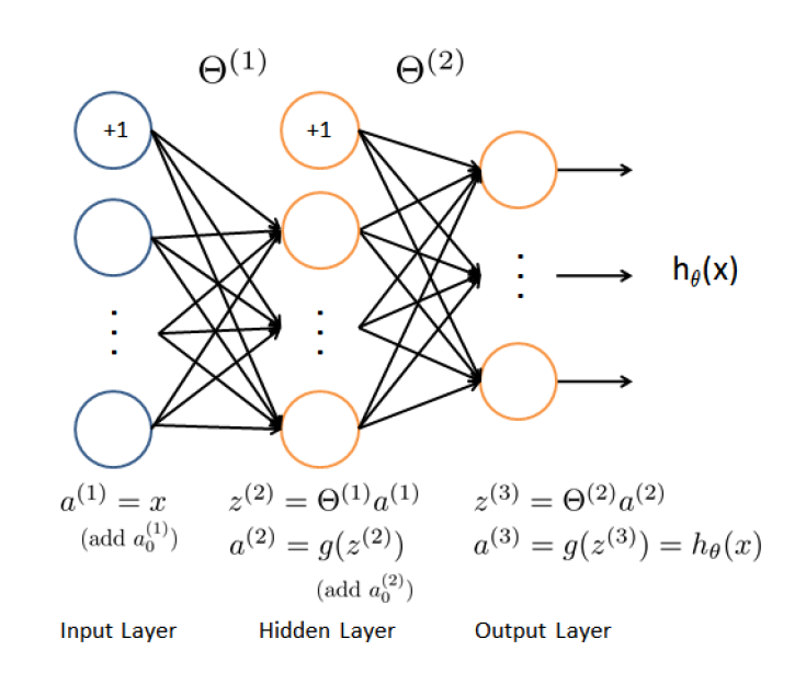 Neural network model)