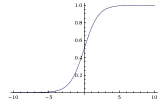 sigmoid function